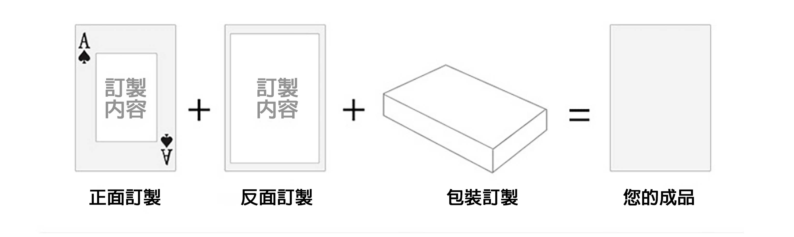 『客製贈品』撲克牌 |  客製化禮品、禮贈品專家